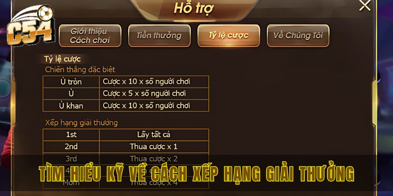 Tìm hiểu kỹ về cách xếp hạng giải thưởng