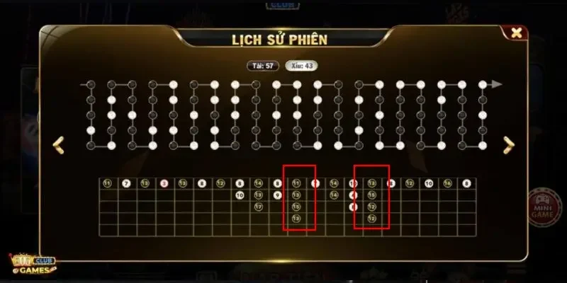 Hiểu Rõ Áp Lực Từ Phiên Lớn Trong Tài Xỉu Sunwin